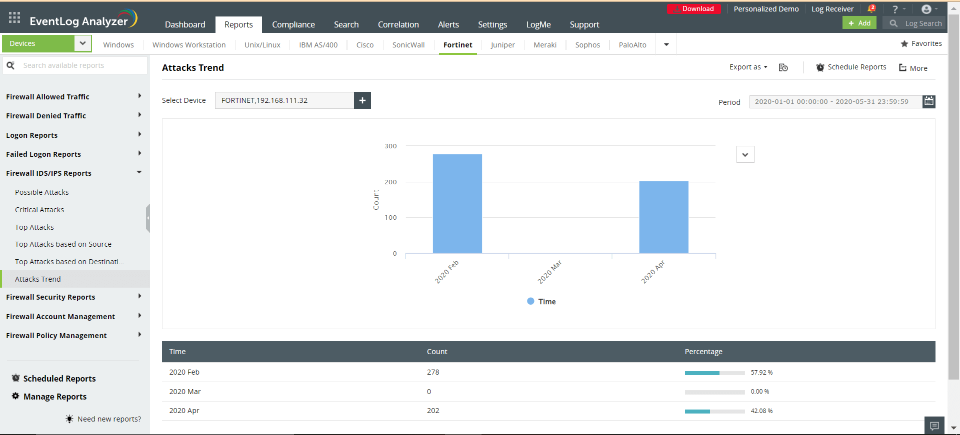 Attack Trends