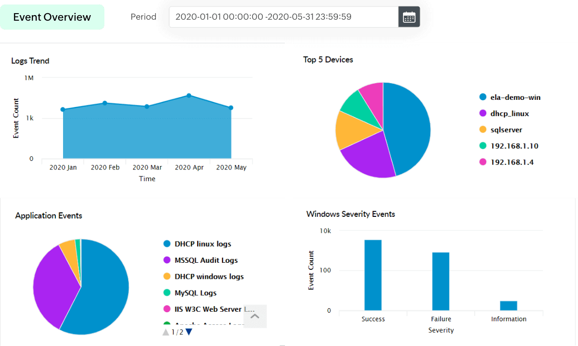 SonicWall VPN reports