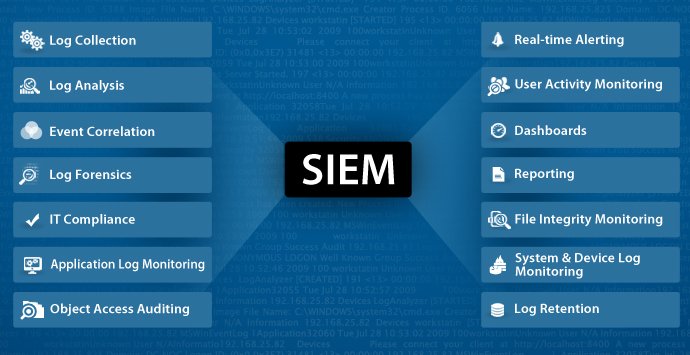 Why Should Enterprises Choose EventLog Analyzer as Their SIEM Solution?