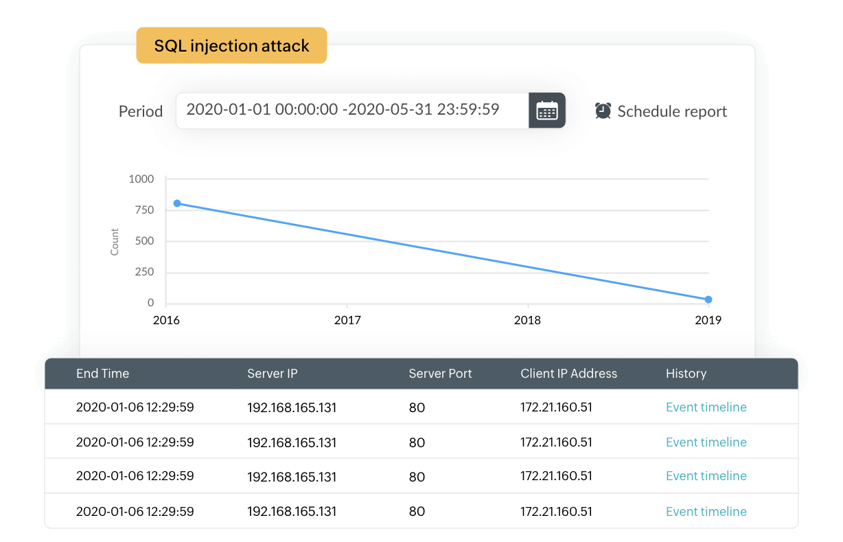 SQL Server Audit Logs