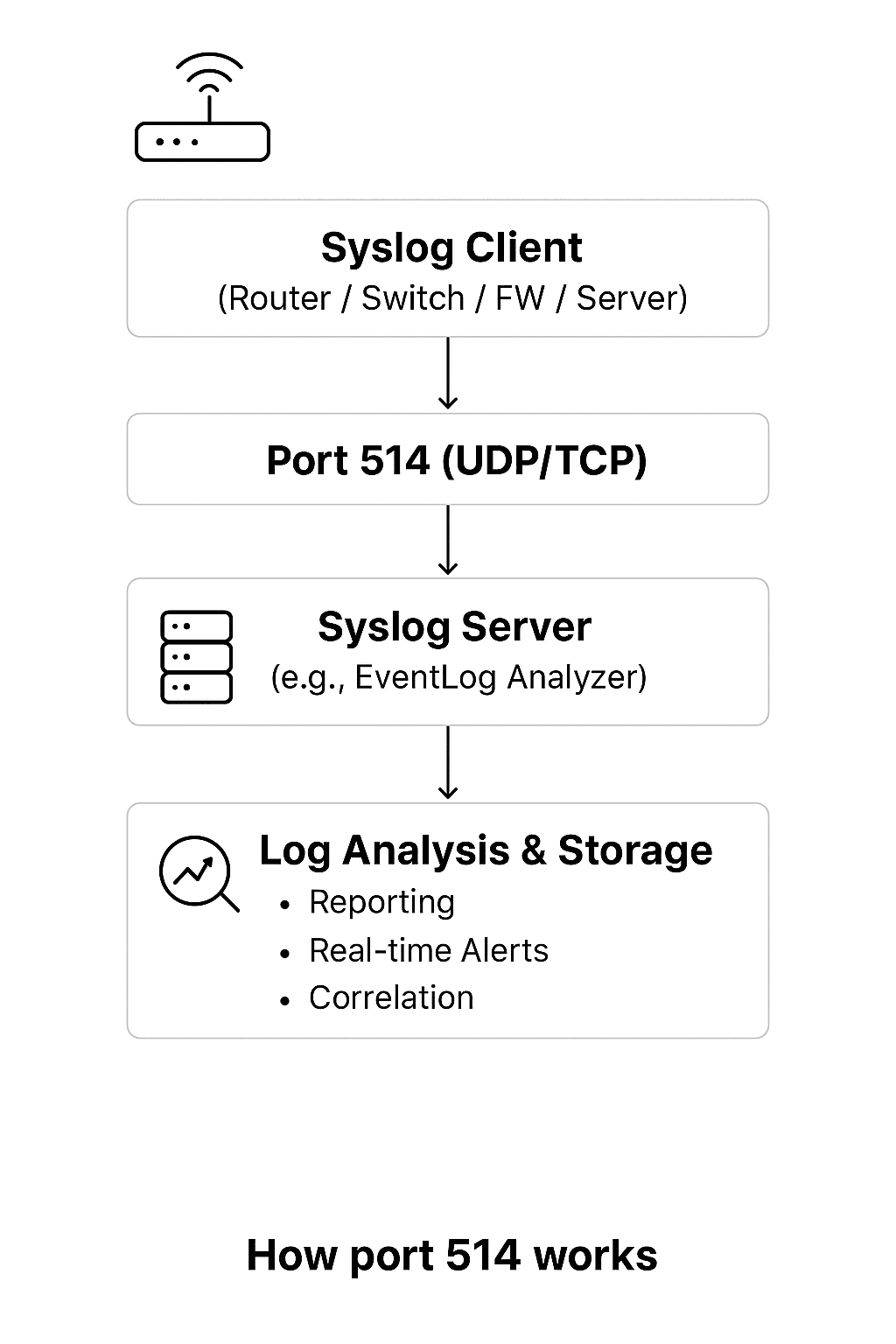 basic workflow screenshot