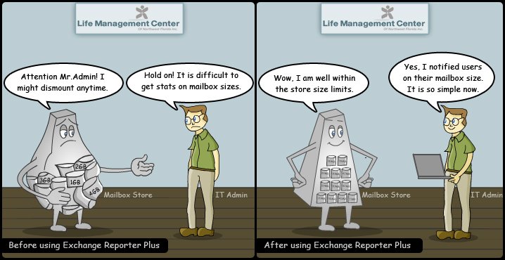 Exchange Mailbox Size Management Simplified for Life Management Center.