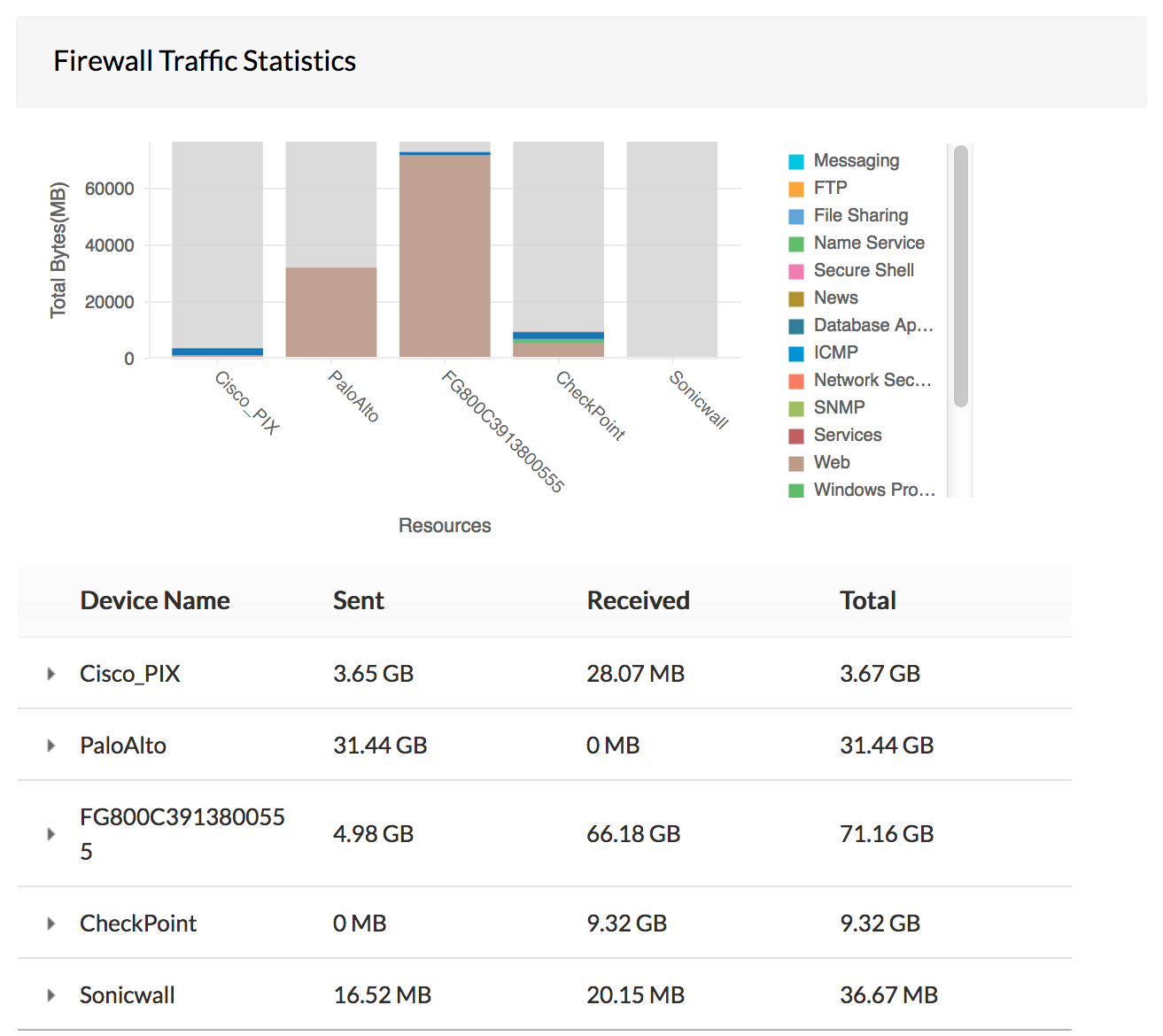 Firewall Analysis Tools Firewall Security Logs ManageEngine
