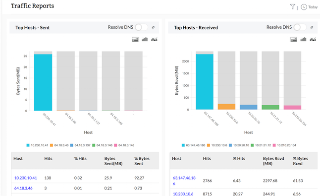 ISA server bandwidth monitoring - traffic reports - ManageEngine Firewall Analyzer