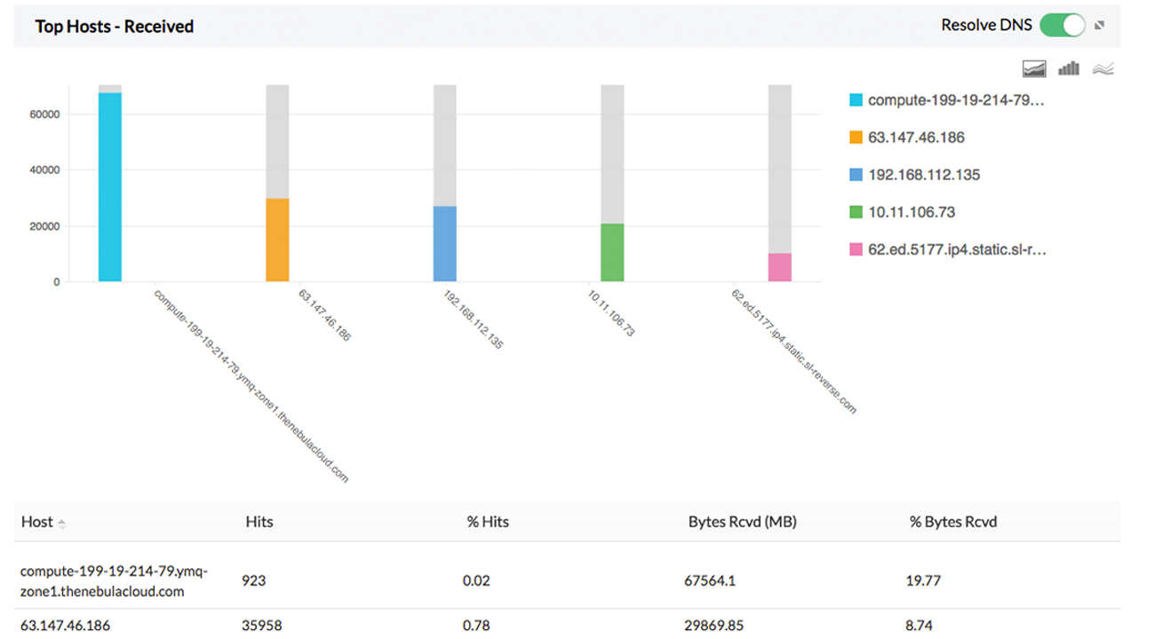 Securepoint bandwidth monitoring reports
