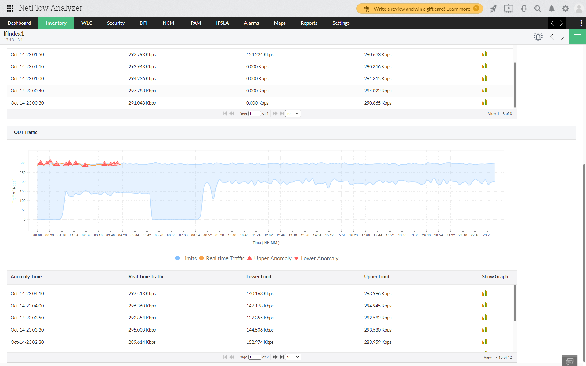 How to generate Pattern Analysis