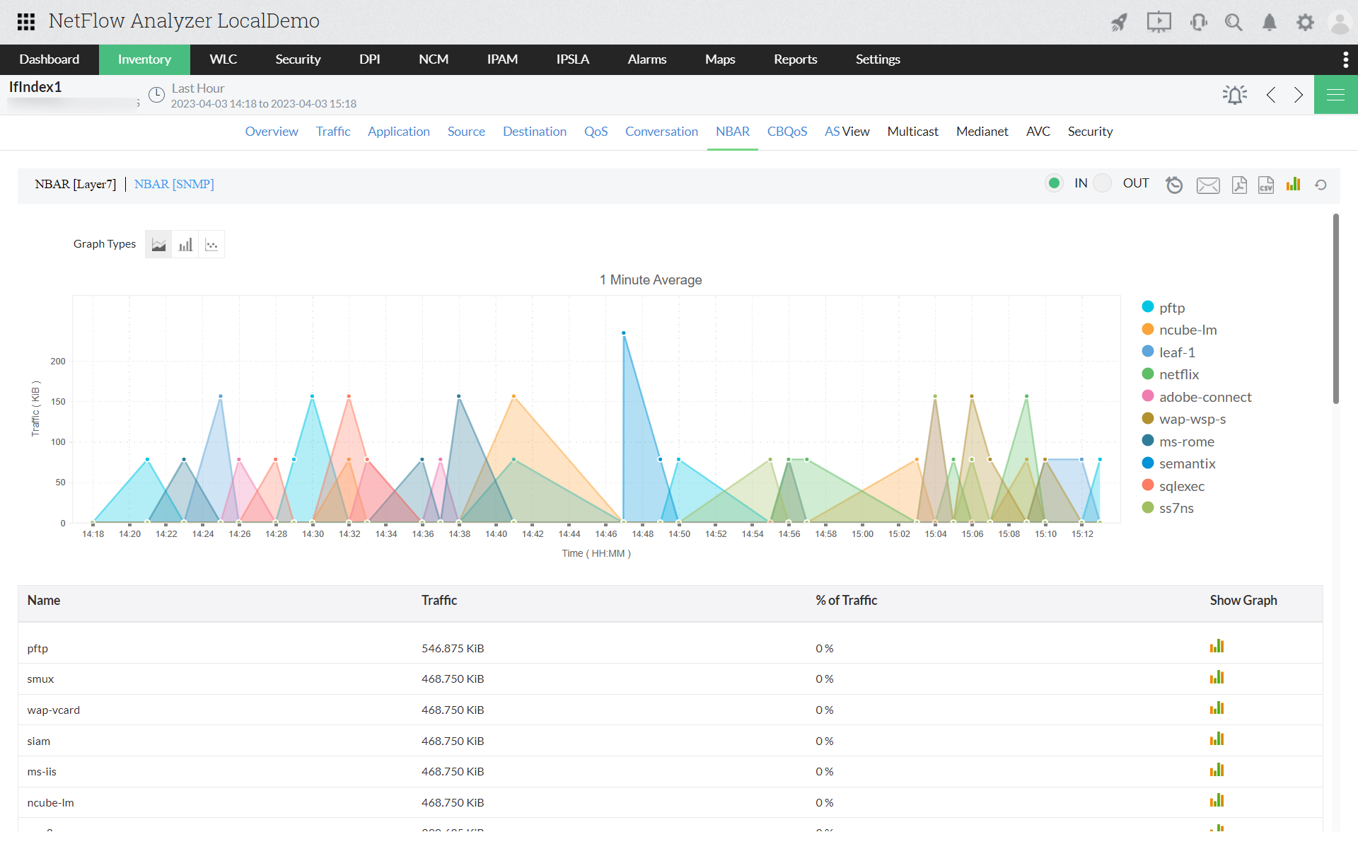 NBAR Cisco Monitoring - ManageEngine NetFlow Analyzer