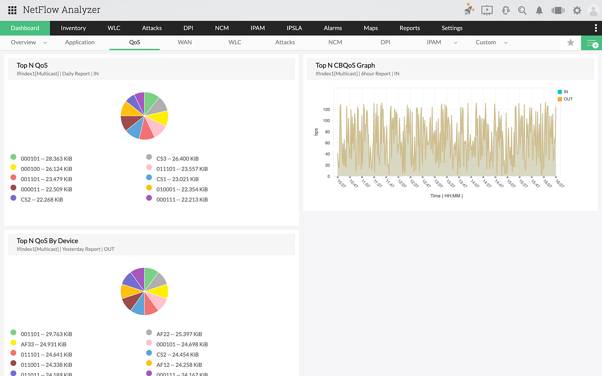 QoS Monitor - ManageEngine NetFlow Analyzer