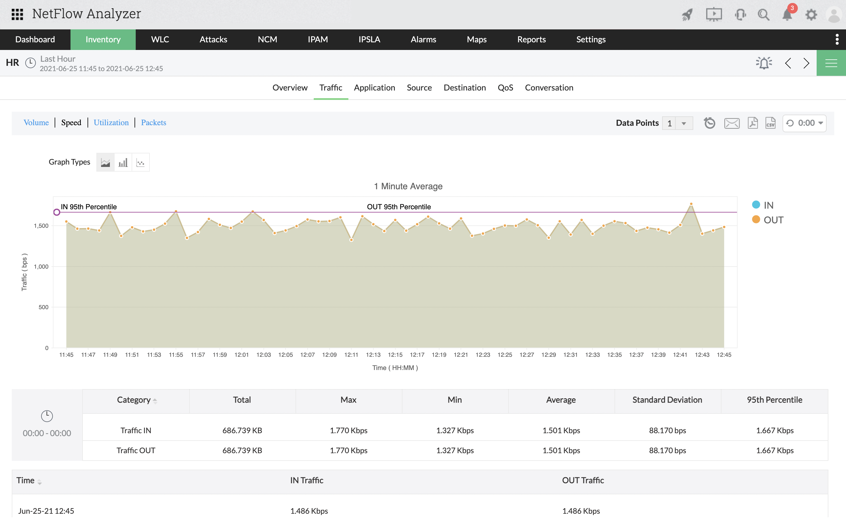 Site to site network traffic monitoring - ManageEngine NetFlow Analyzer