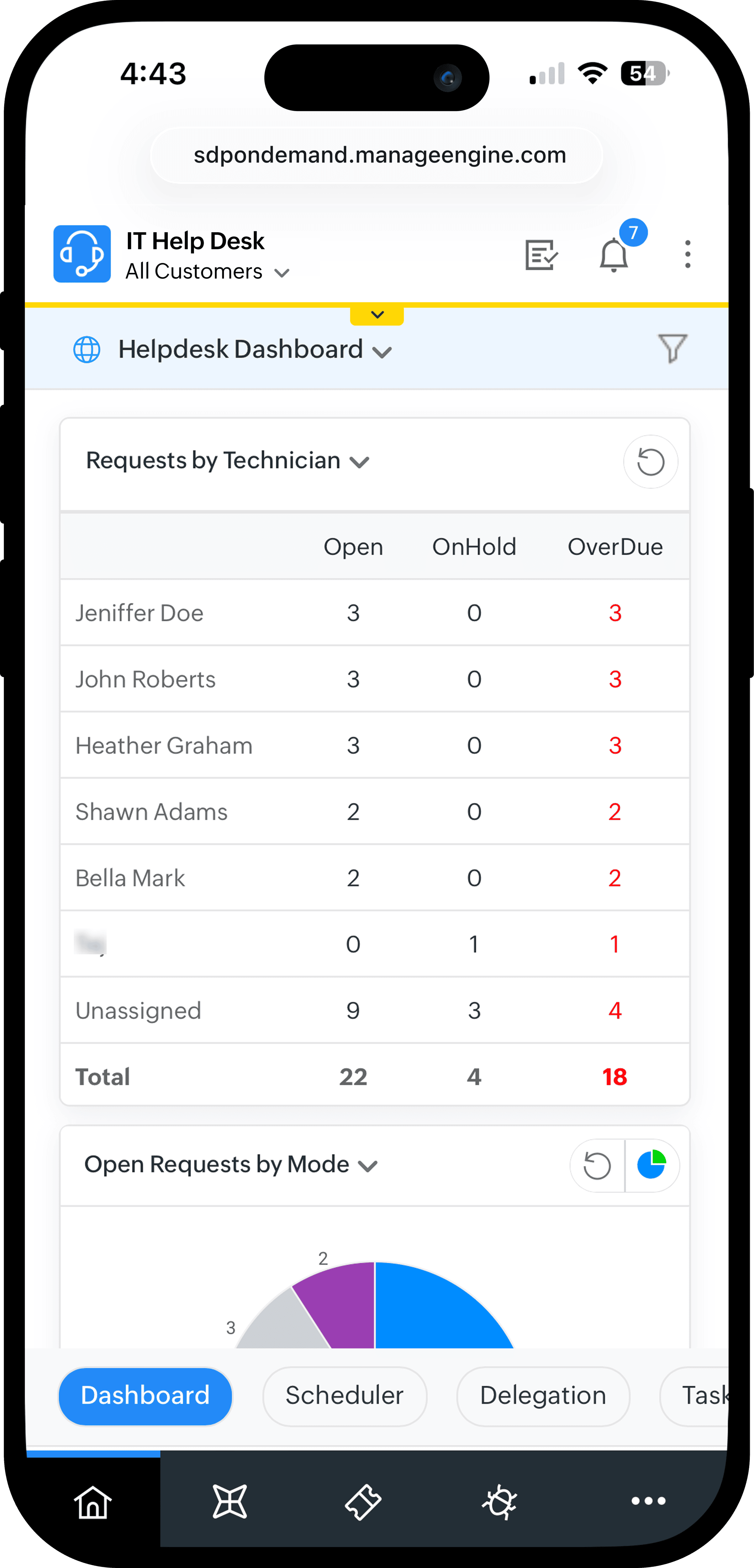 msp-cloud-dashboard