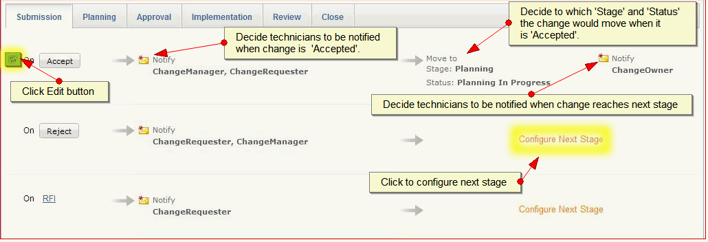 change_workflow