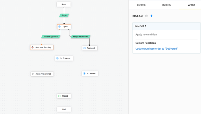 Invoke custom scripts in request lifecycle process