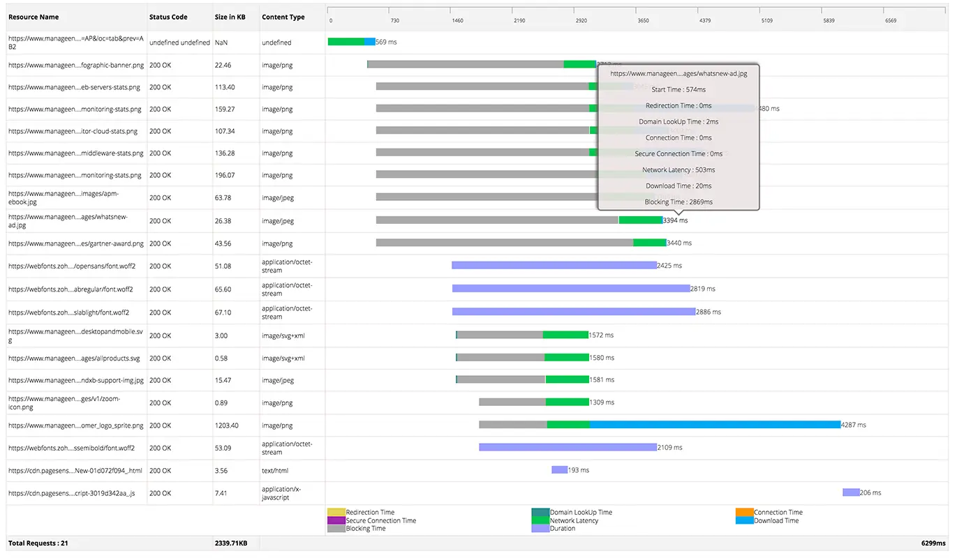 Website Performance Monitoring - ManageEngine Applications Manager.