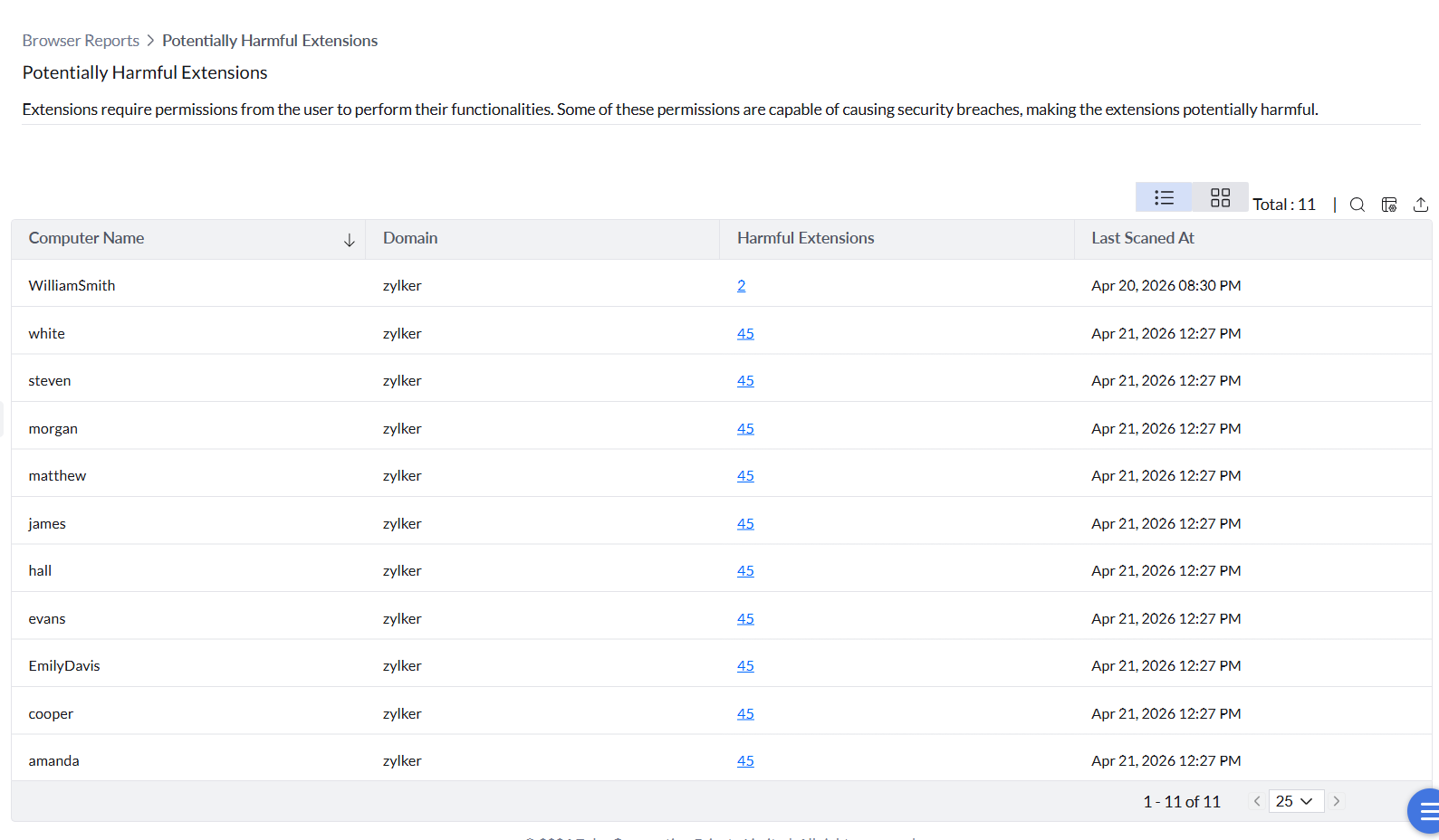 Potentially Harmful Extensions report. Potentially Harmful Extensions report.