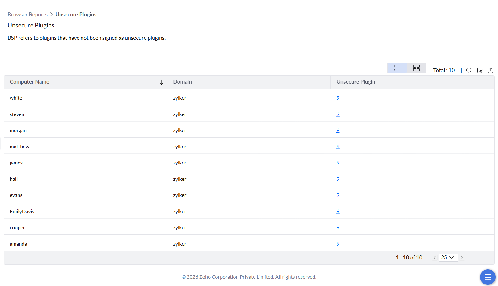Unsecure Plugins report listing unsigned plugins. Unsecure Plugins report listing unsigned plugins.