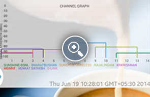 WiFi Channel Graph Widget - ManageEngine Free Tools