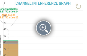 Wi-Fi Channel Interference Graph - ManageEngine Free Tools