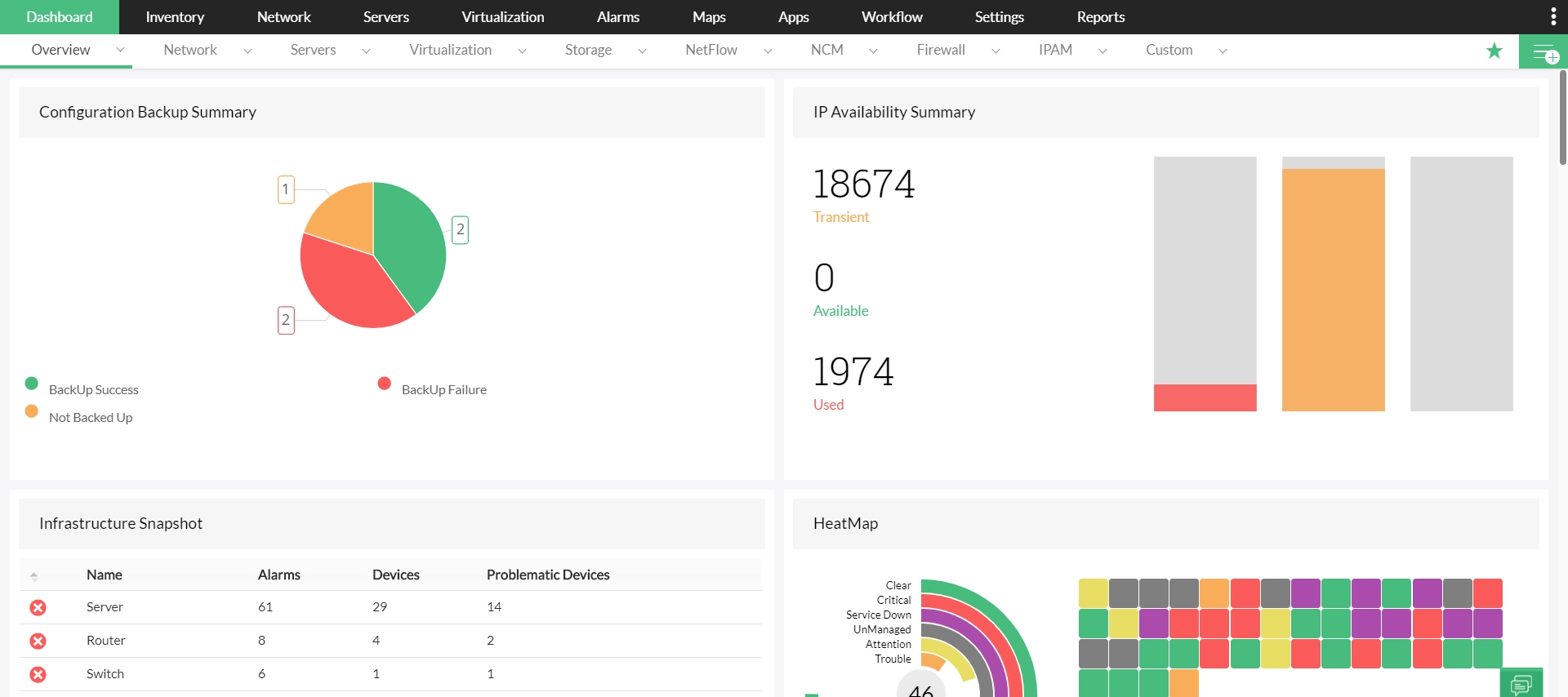 Dashboard and NOC view Unified IT Operations Management - ManageEngine OpManager Nexus