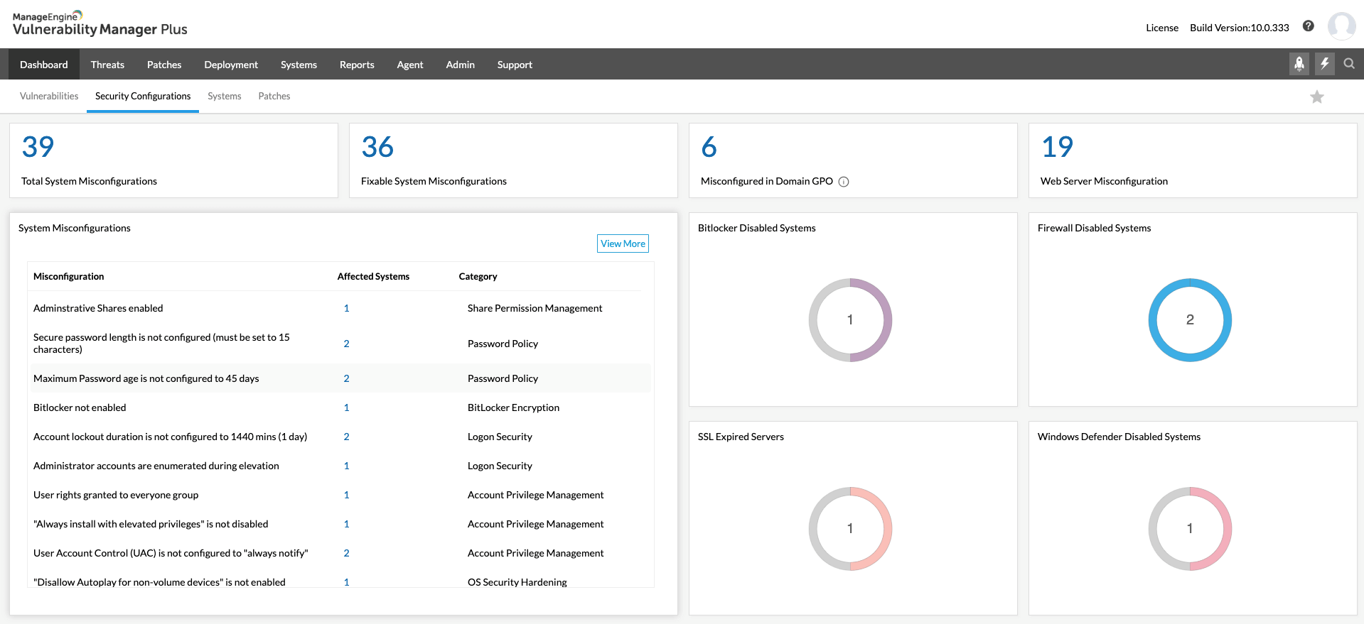 Security Configuration Management dashboard - ManageEngine Vulnerability Manager Plus