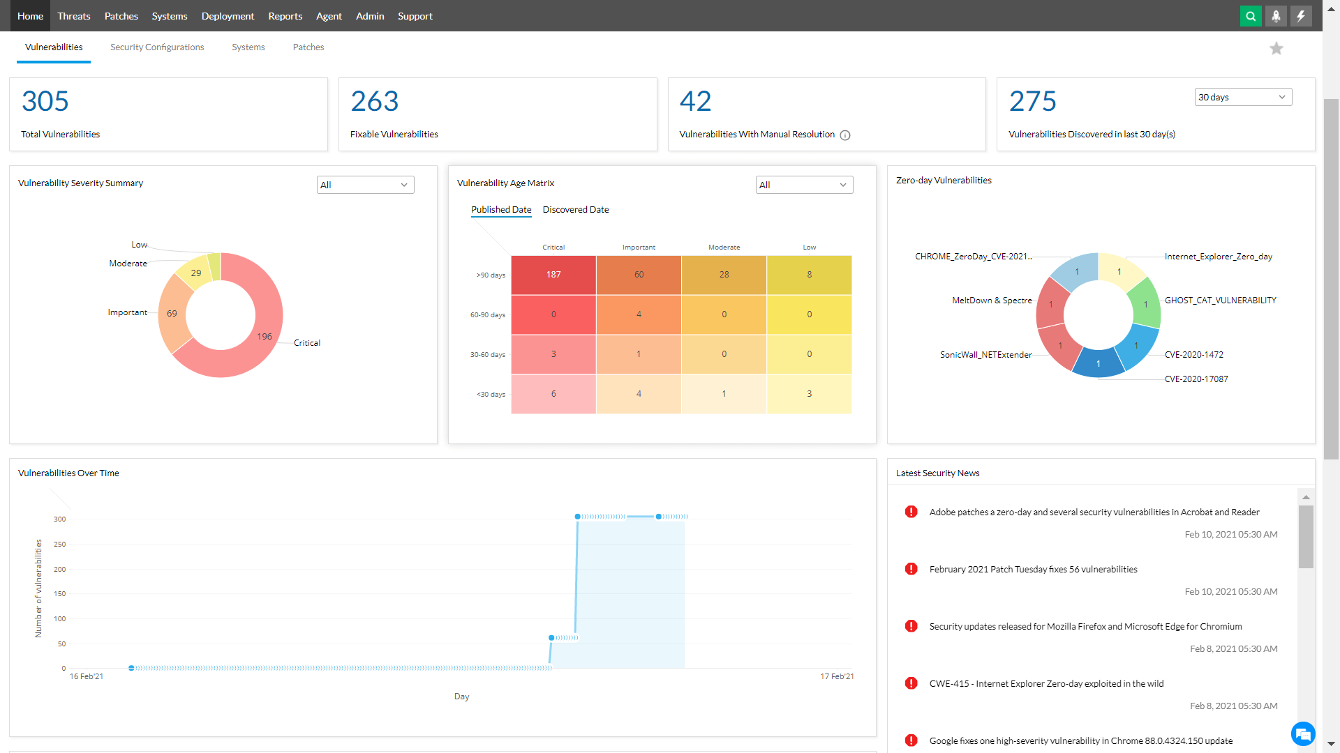 Vulnerability Scanner Tool - ManageEngine Vulnerability Manager Plus