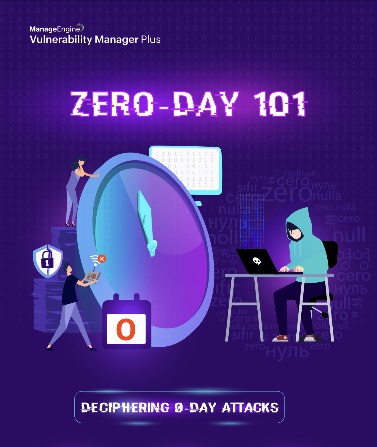Zeroday 101 ManageEngine Vulnerability Manager Plus