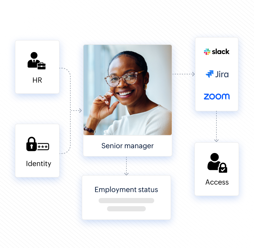 Govern every identity with confidence