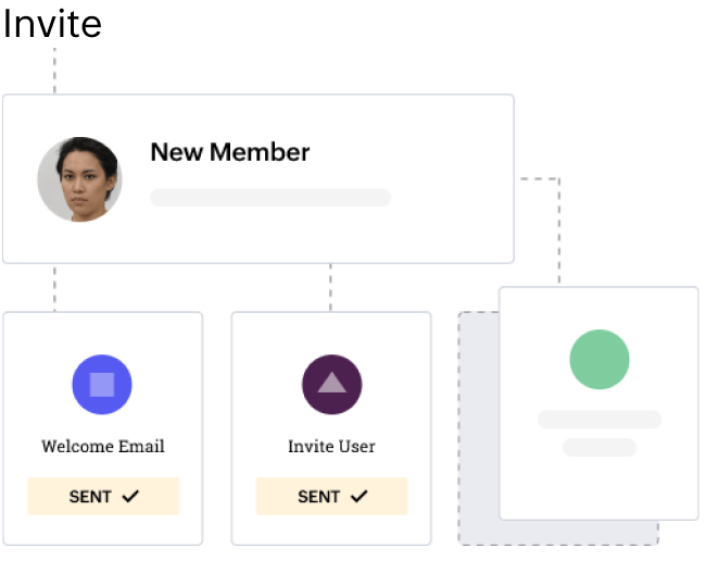 Workflows to automate routine business processes