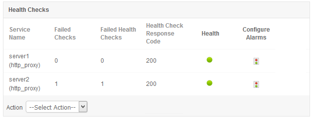 HAProxy Performance Monitor Screenshot of ManageEngine Applications Manager dashboard displaying real-time HAProxy monitoring metrics, connections, and health status.