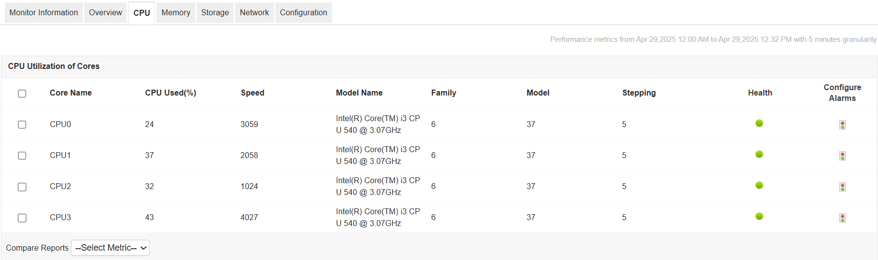 Citrix Hypervisor Monitoring CPU tab