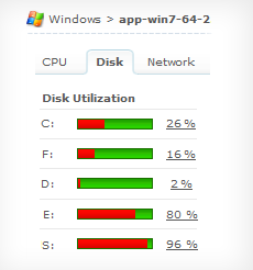 JBoss CPU Usage Monitoring JBoss Heap Size Monitoring - ManageEngine Applications Manager