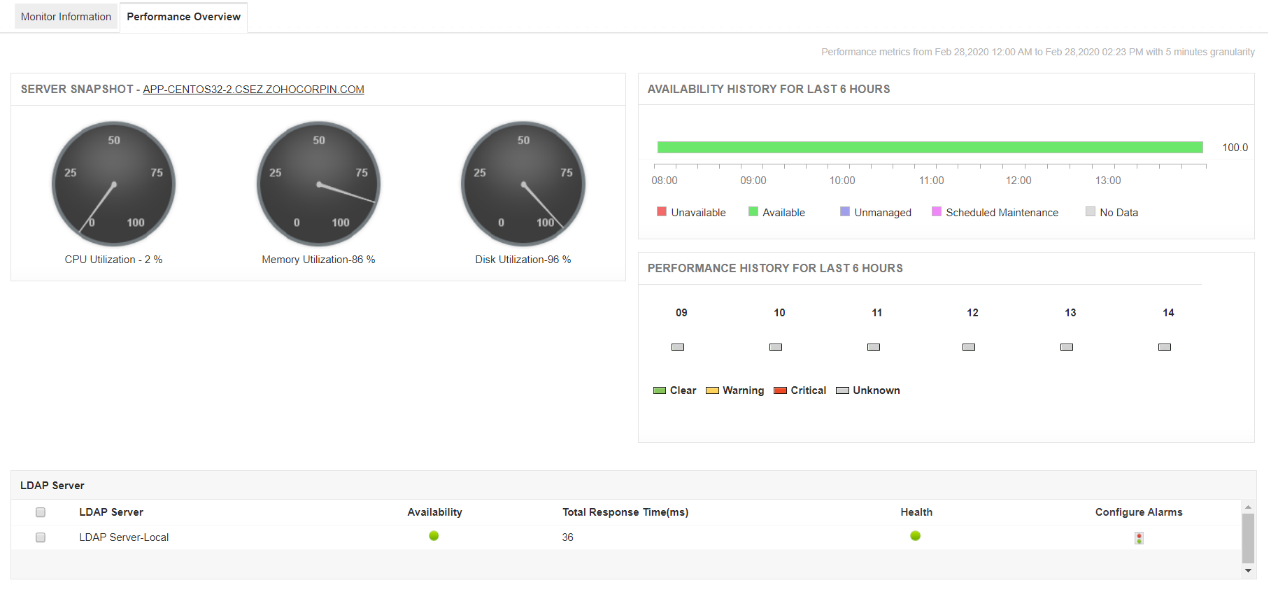 Comprehensive LDAP Server Performance Dashboard ManageEngine Applications Manager LDAP monitoring dashboard displaying real-time server health, performance metrics, and critical alerts for Active Directory and OpenLDAP.