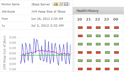 JBoss Application Server Monitoring JBoss Monitoring - ManageEngine Applications Manager