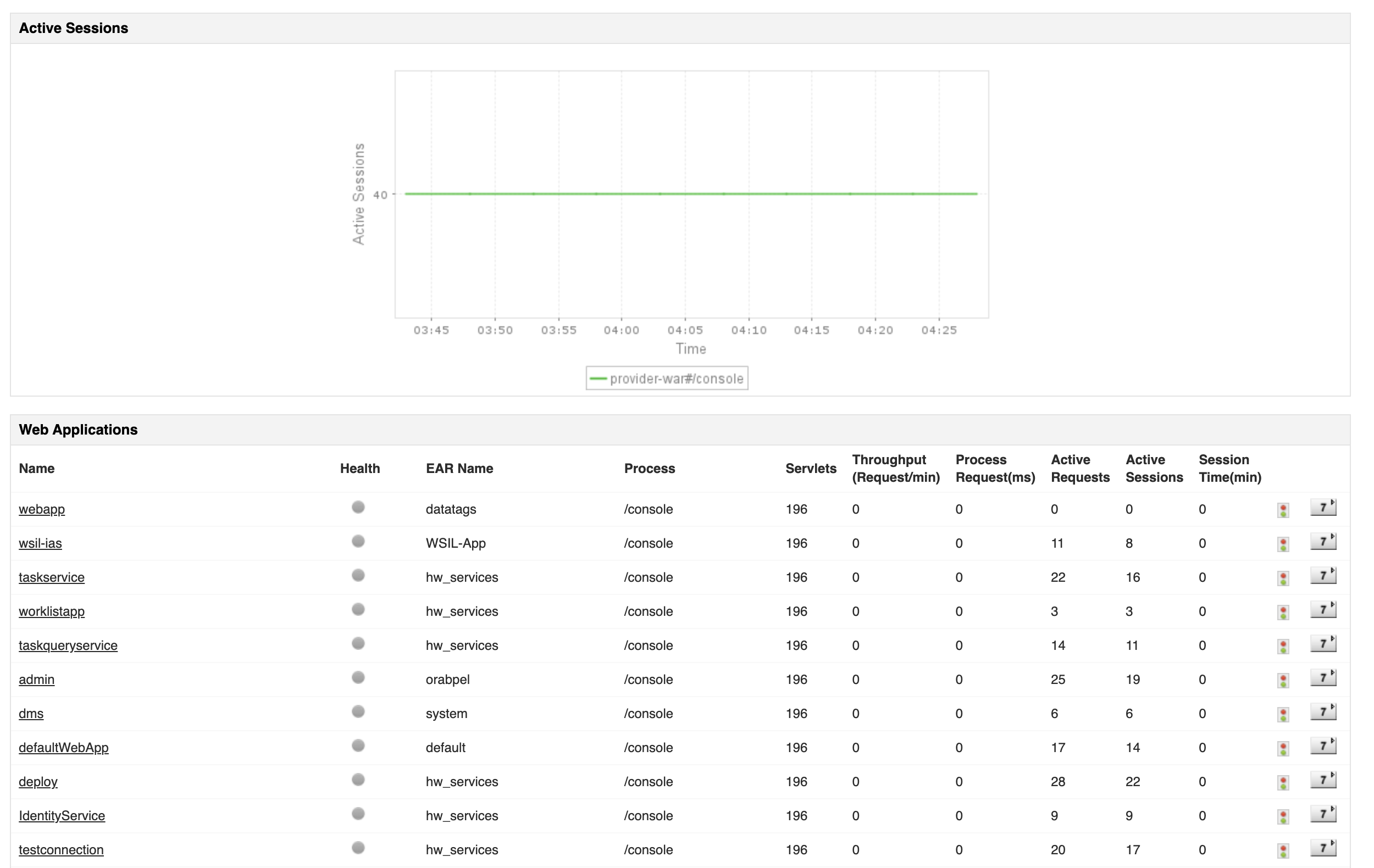 Oracle Application Server Monitoring Oracle App Server Monitoring - ManageEngine Applications Manager
