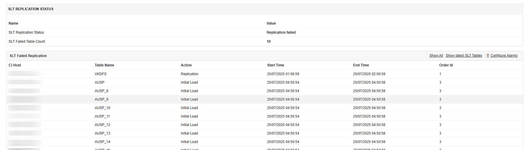 SAP HANA Management View SLT Replication stats with SAP HANA database monitoring - ManageEngine Applications Manager