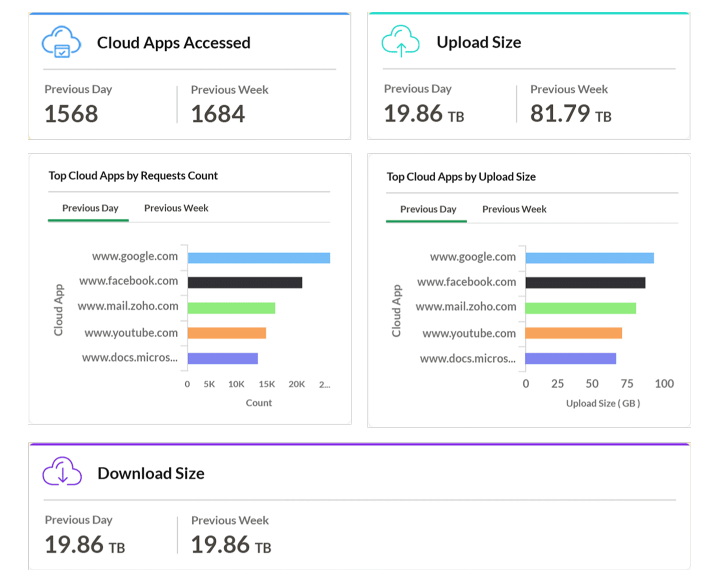 Advanced CASB for cloud protection
