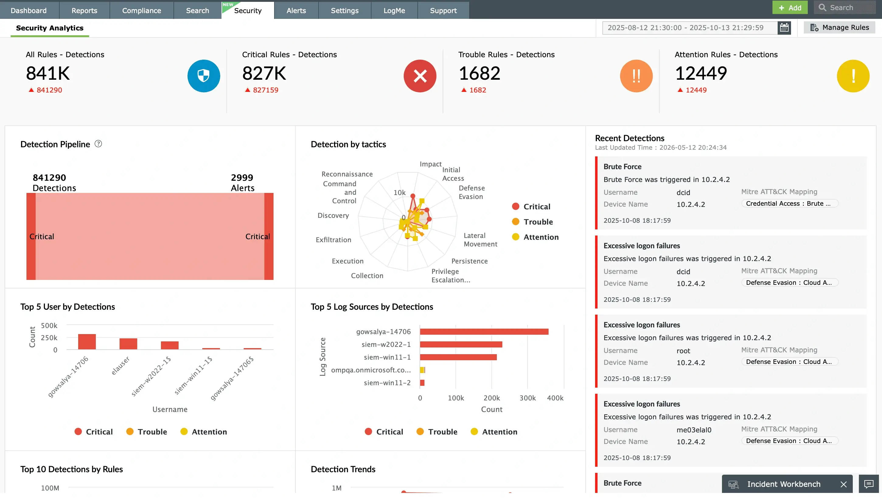 Robust detection process with 2,000+ threat rules