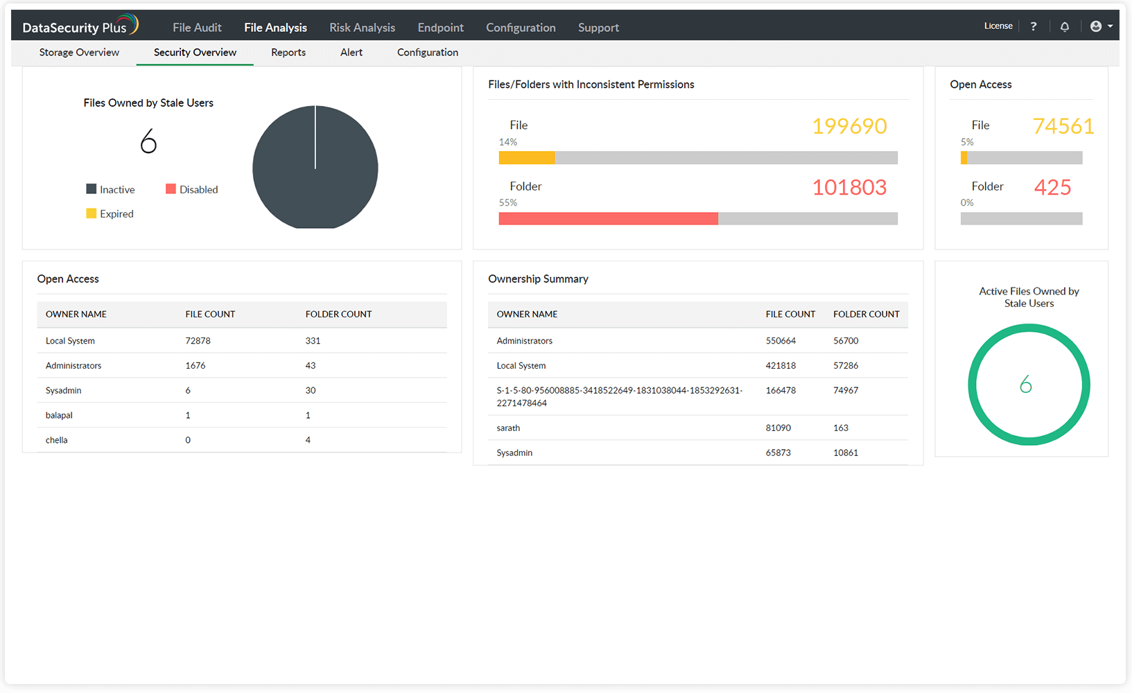 Security Permission Analyzer ManageEngine DataSecurity Plus