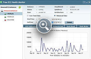 EC2 Health Monitoring Tool - ManageEngine Free Tools