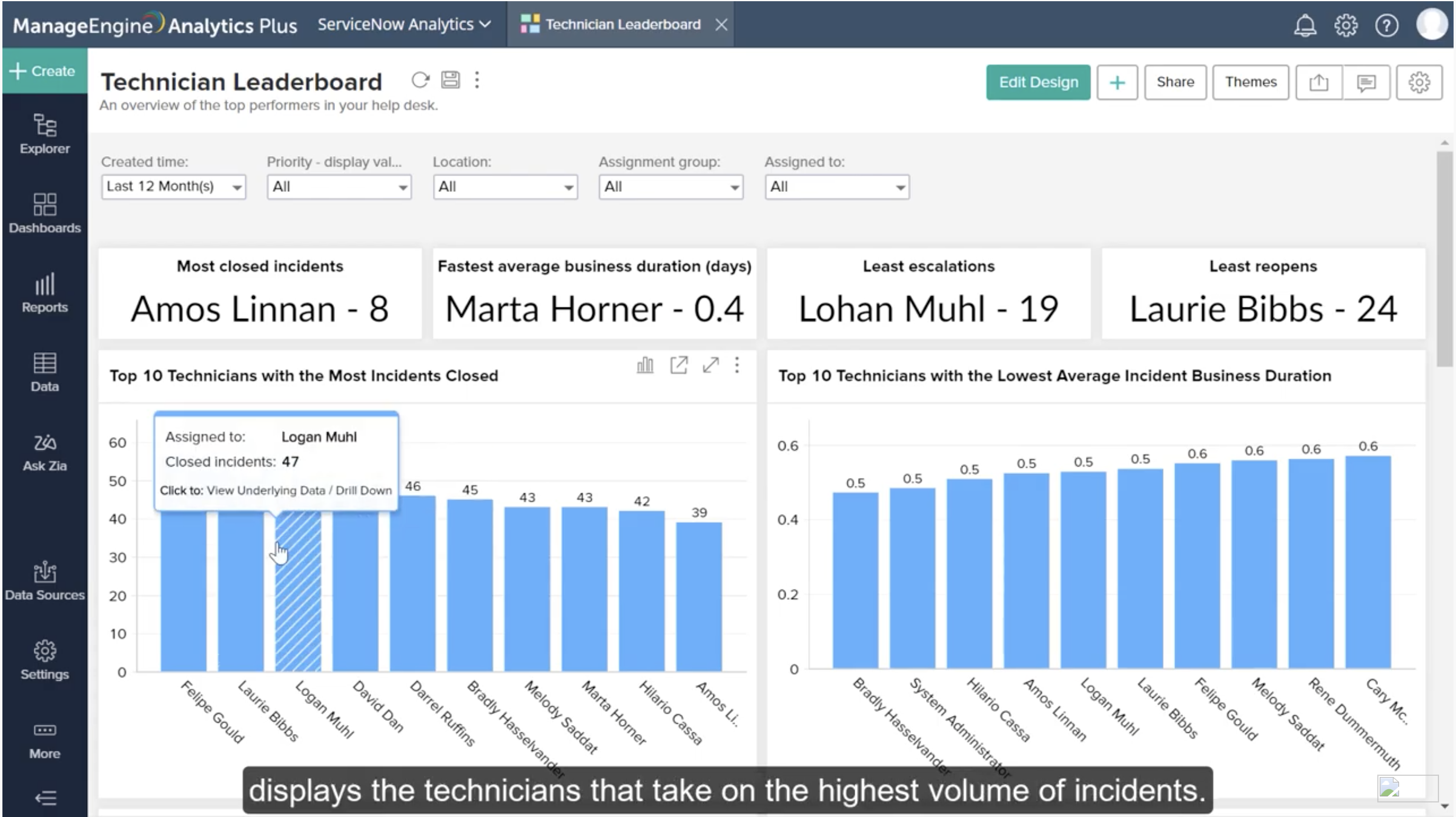 Analytics Plus app for ServiceNow Help center