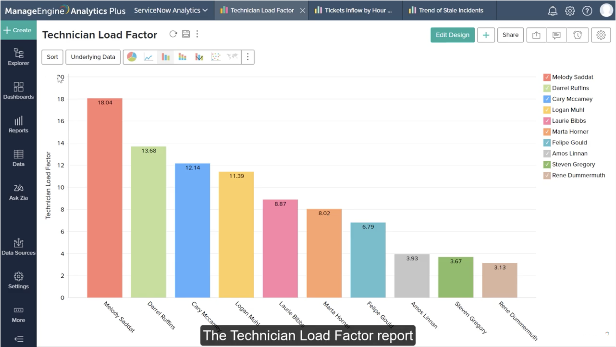 Analytics Plus app for ServiceNow Help center