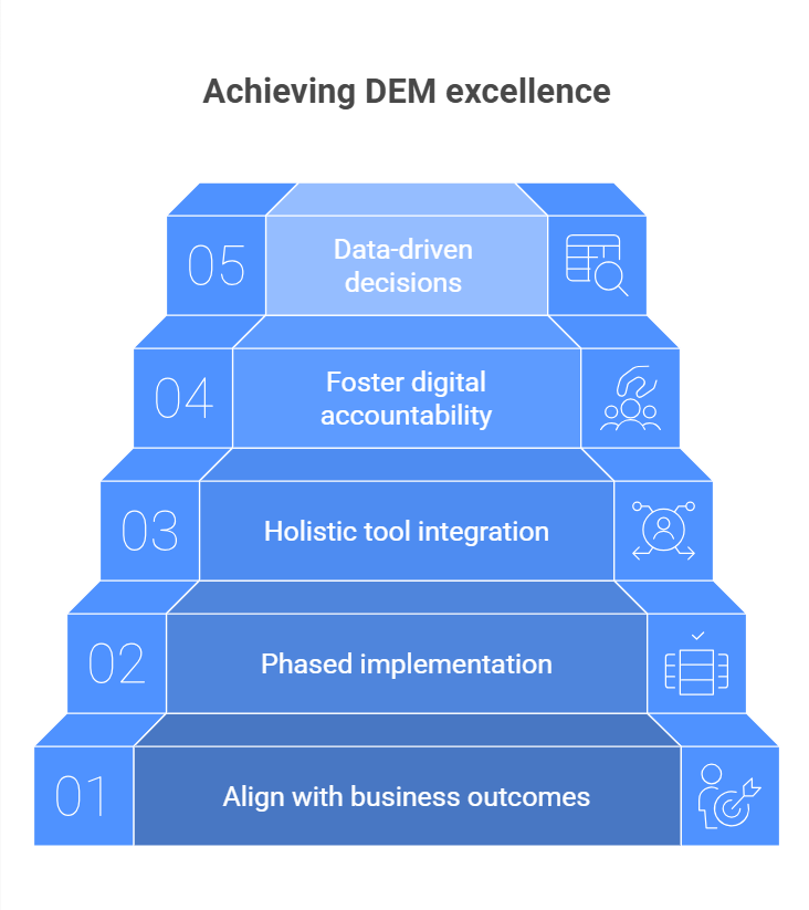 How CXOs should approach digital experience monitoring - A visual guide of best practices for CXOs.