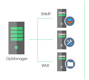 Enterprise Server Monitoring - ManageEngine OpManager Plus