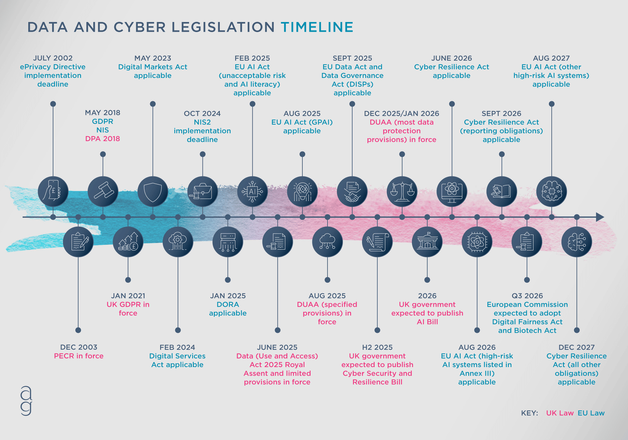 Where the Bill stands