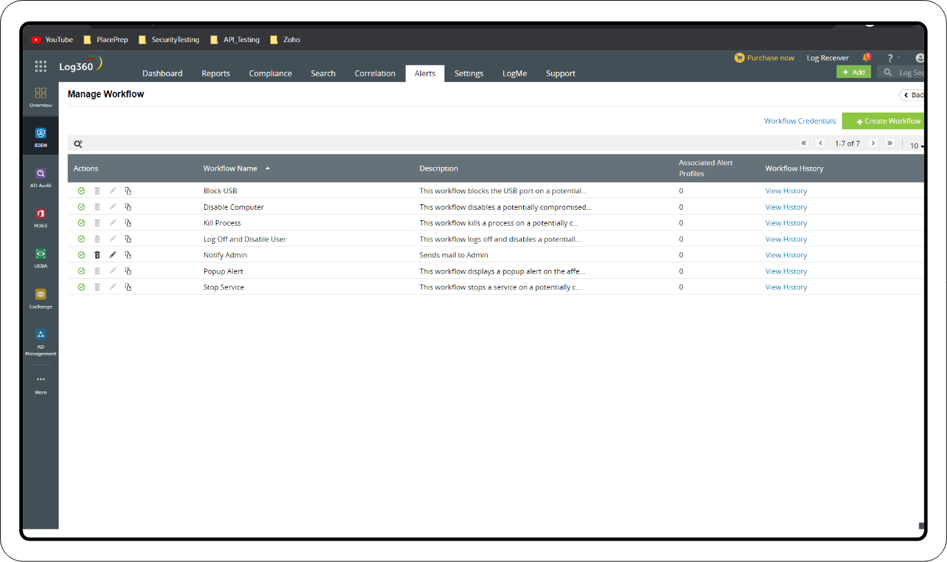 Alert profile and workflow