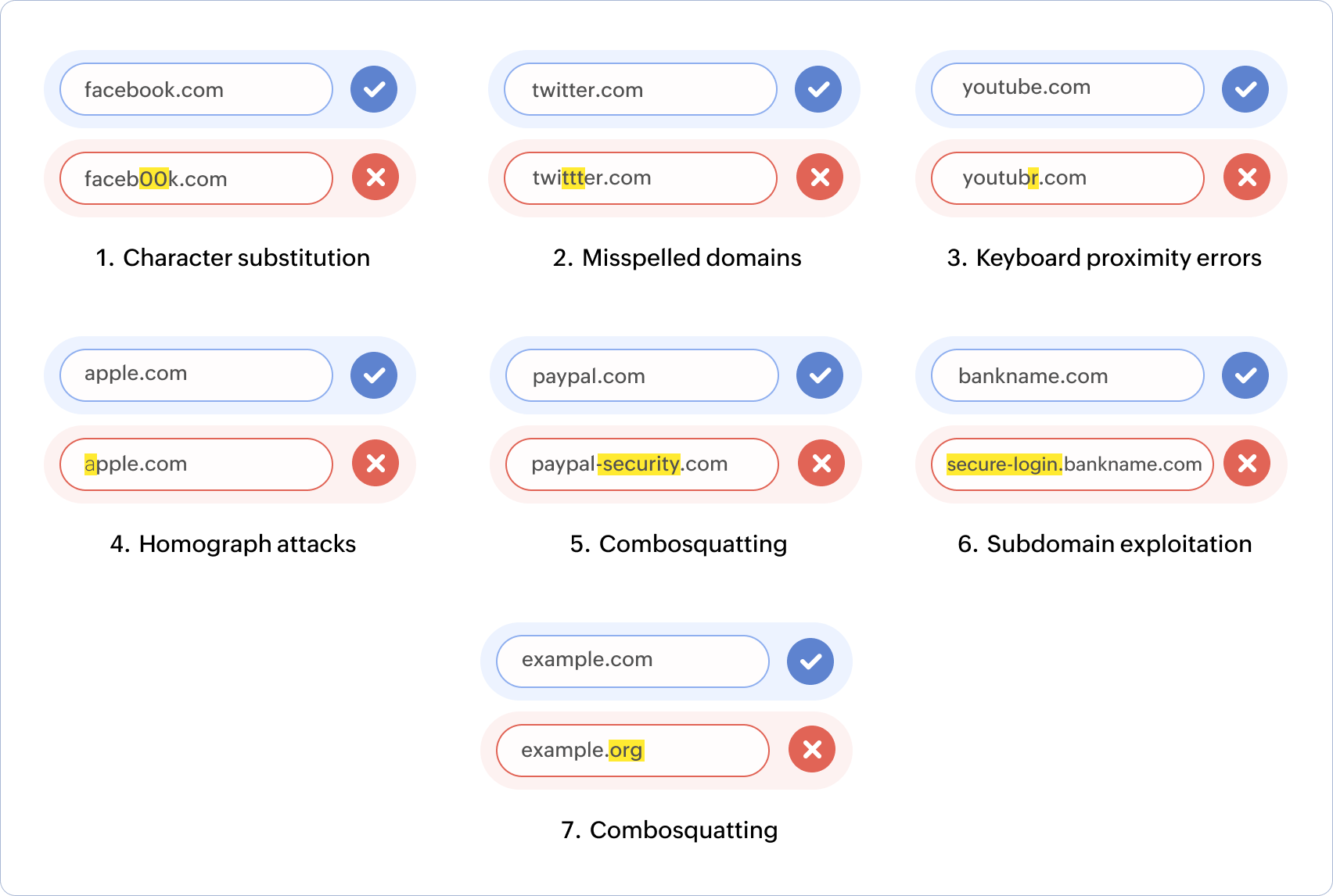Types of typosquatting