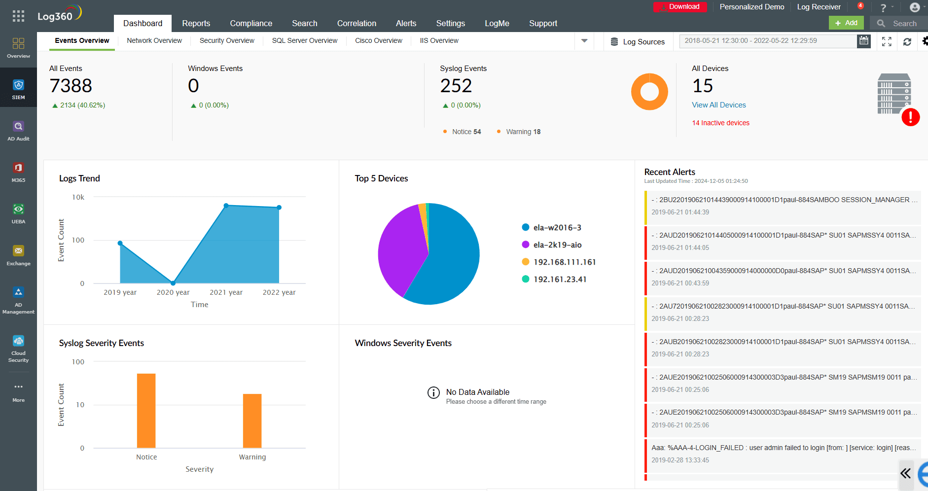 Dashboard view representing the overview of all actions in Log360.