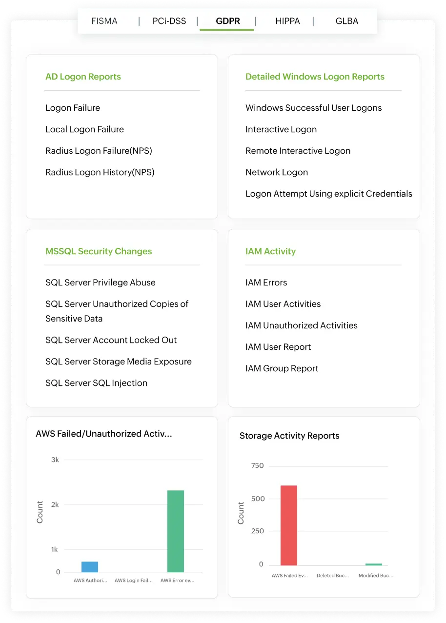 Comprehensive compliance reporting, just a click away