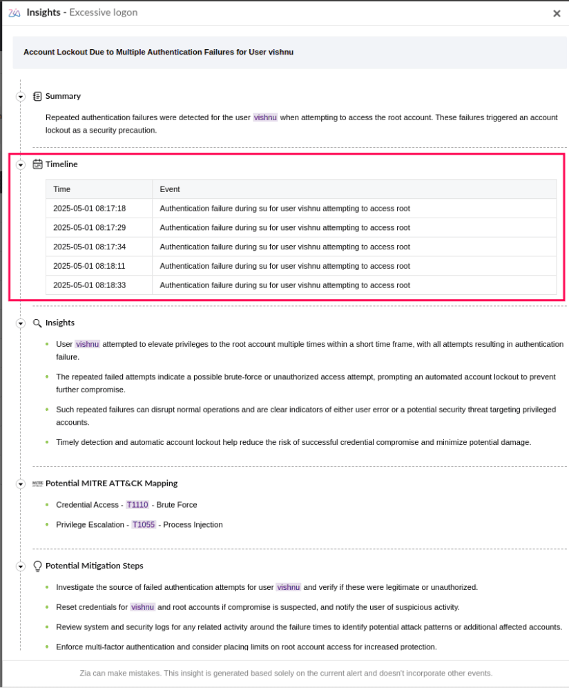 Overview of the event timeline by Zia Insights