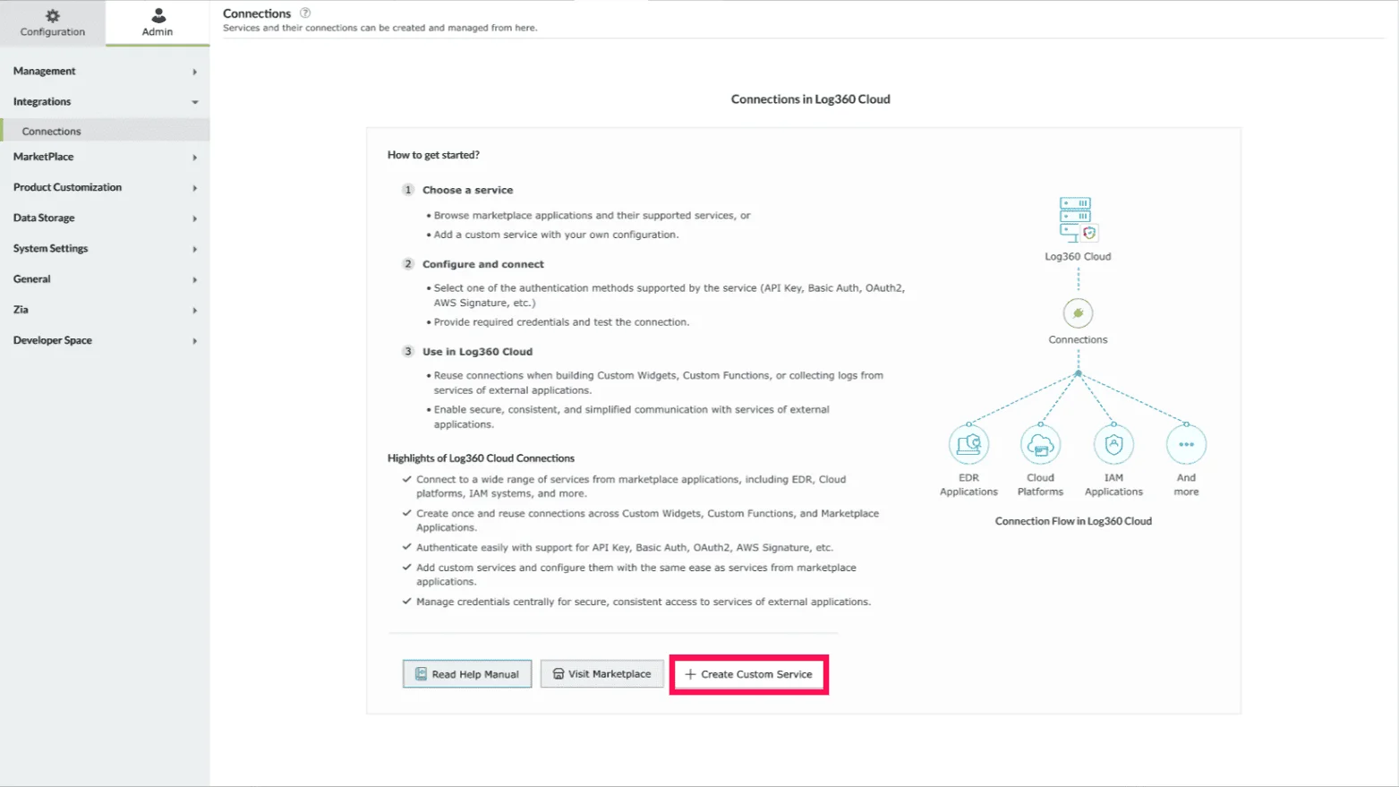 Creating a custom service