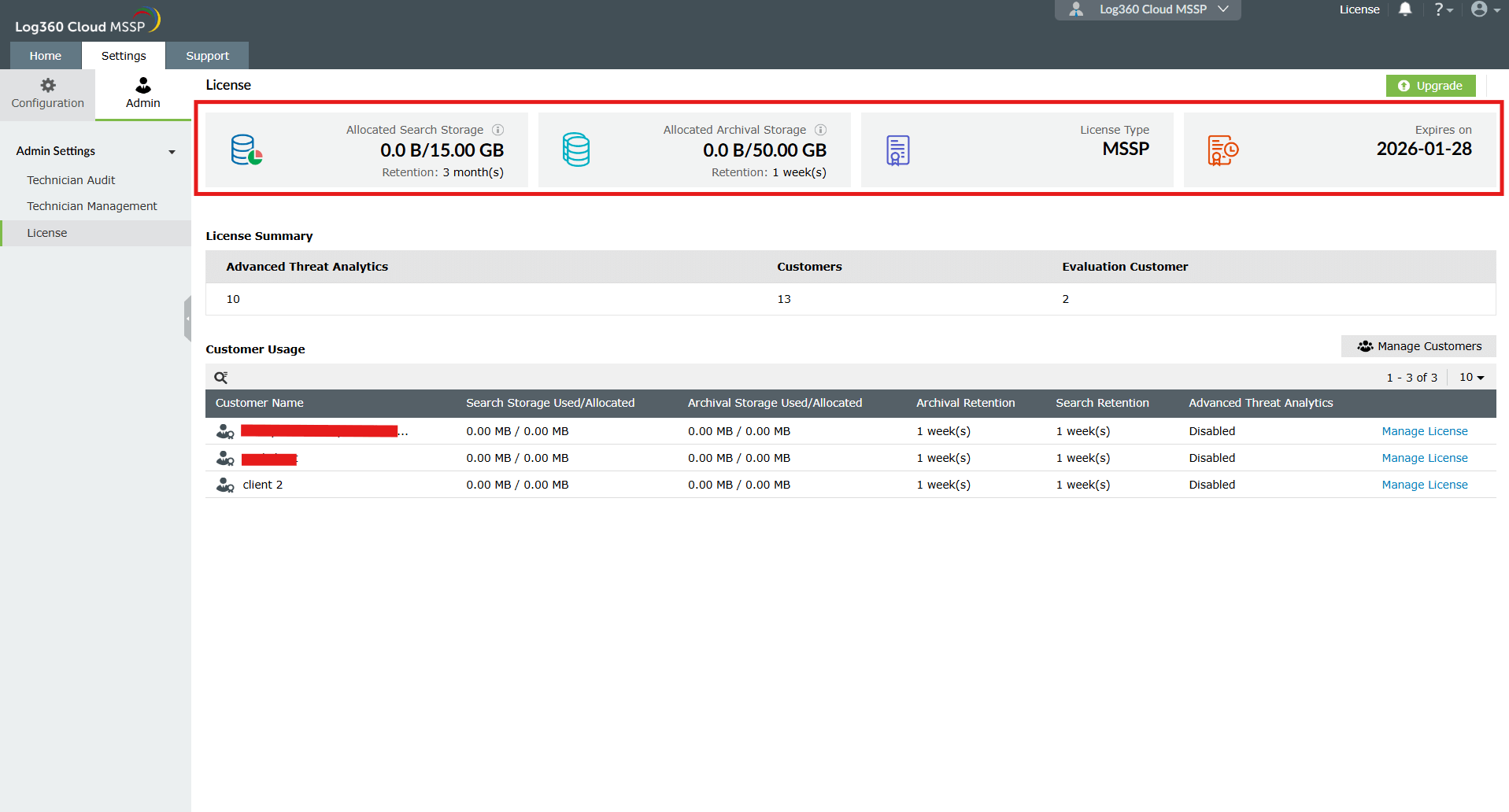 License overview